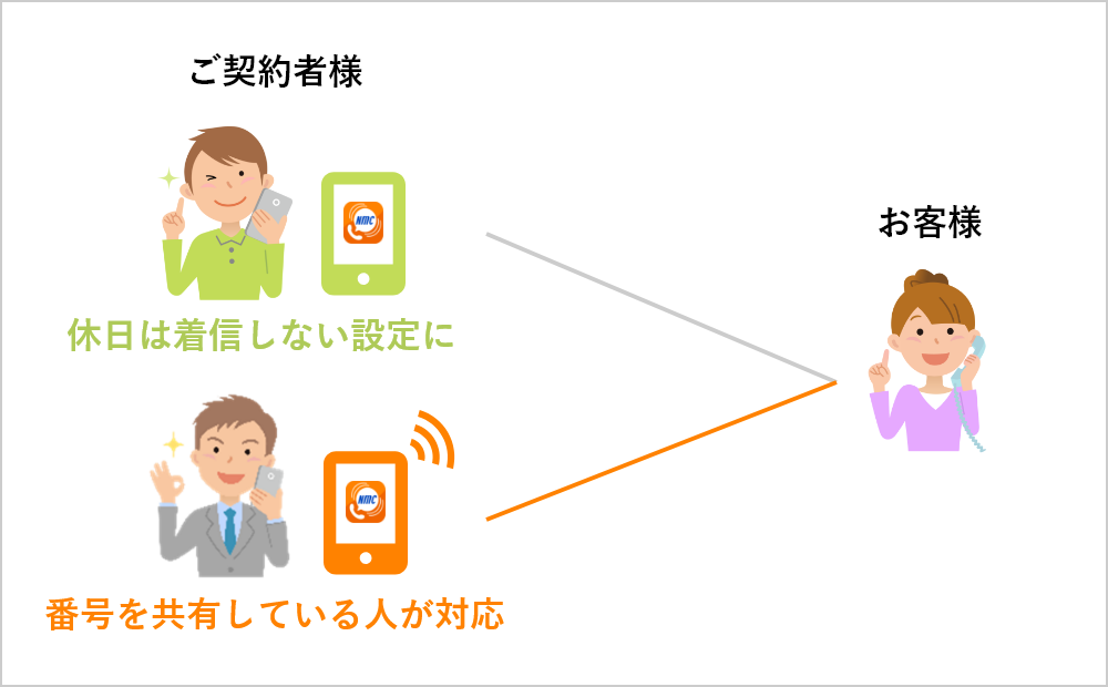 着信可否を都度設定できる!