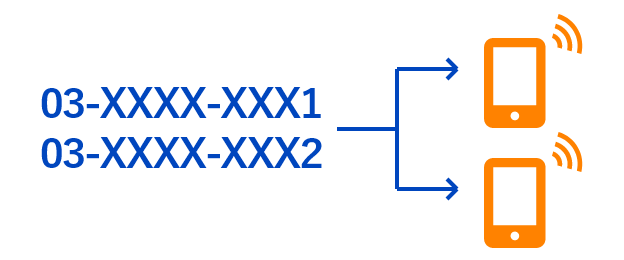 複数の番号が複数の端末で使える!