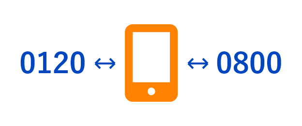 0120･0800番号で発信（通知）着信ができる！